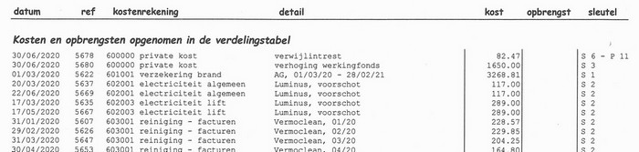 laPlage, afrekeningen, kosten en opbrengsten