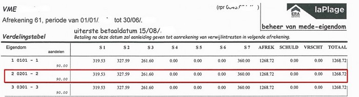 laPlage, afrekeningen, verdeeltabel per entiteit